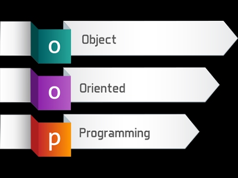 Object-oriented